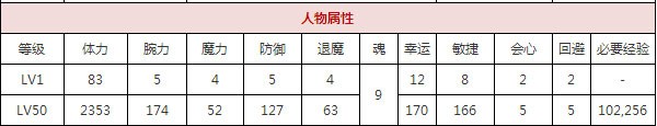 一血万杰白犬攻略