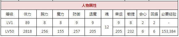 一血万杰鸦天狗攻略