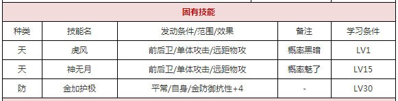 一血万杰白龙攻略