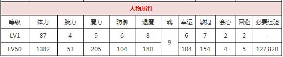 一血万杰宇迦之御魂攻略