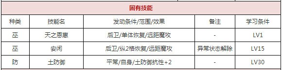 一血万杰宇迦之御魂攻略