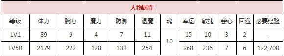 一血万杰犬神攻略