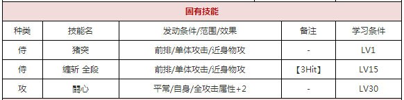 一血万杰犬神攻略