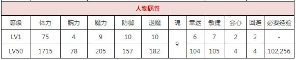 一血万杰西行攻略