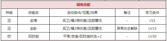 一血万杰西行攻略