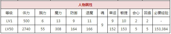 一血万杰稻荷大人攻略