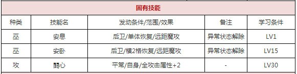 一血万杰稻荷大人攻略