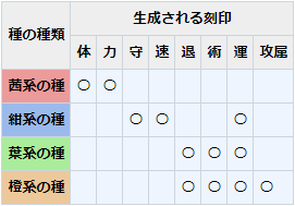 一血万杰印粉获取途径介绍