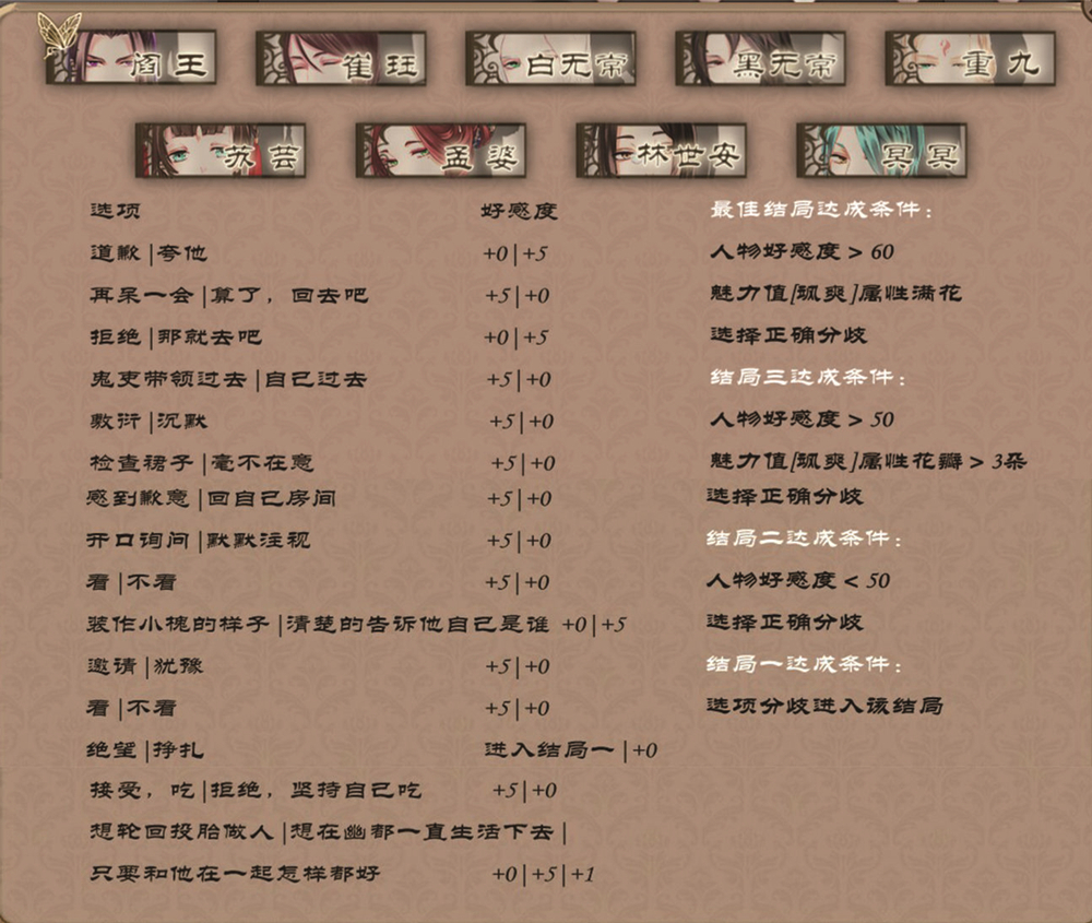 梦浮灯阎王​攻略