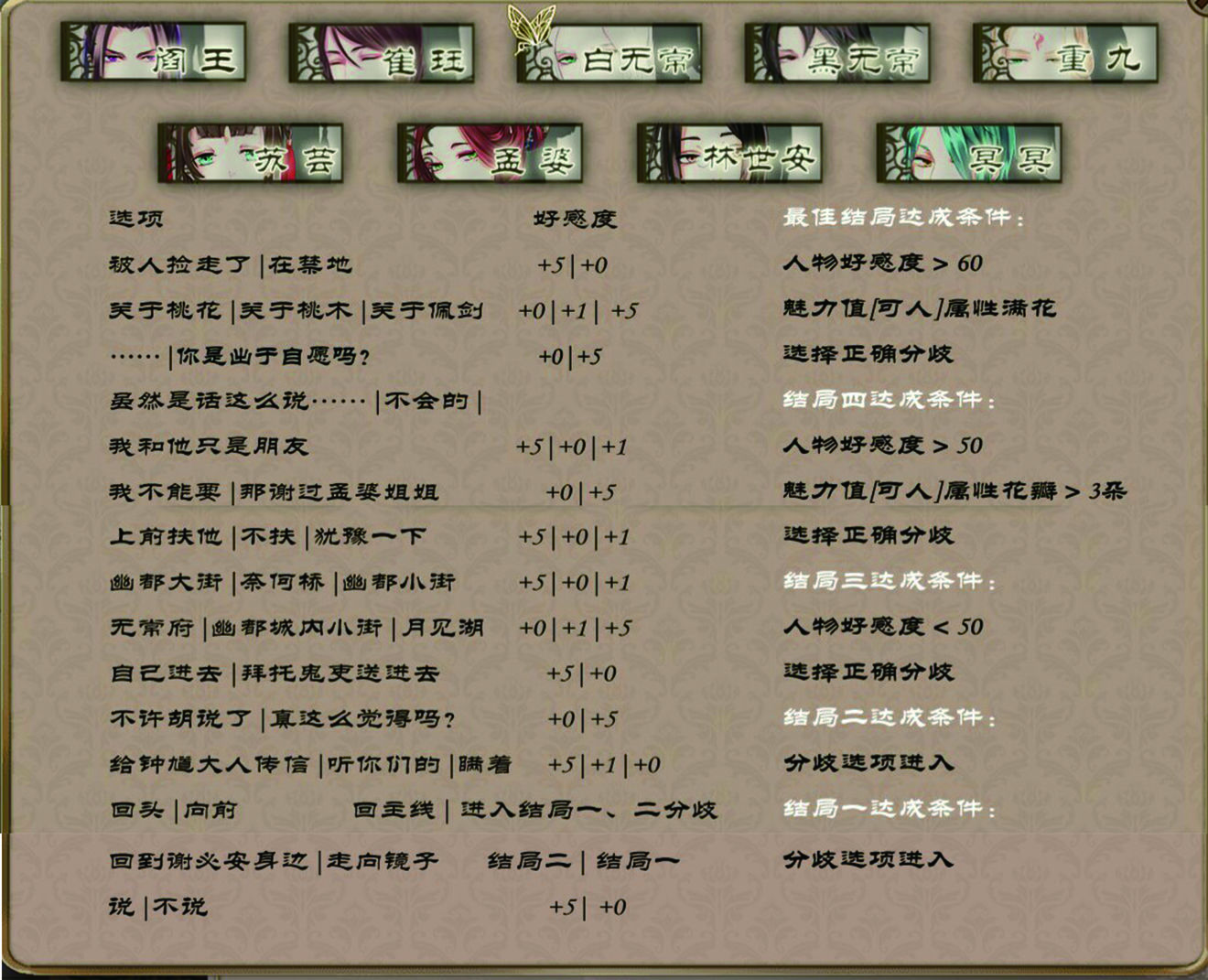 梦浮灯白无常攻略