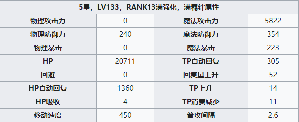 公主连结