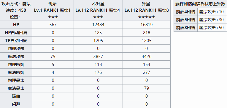公主连结