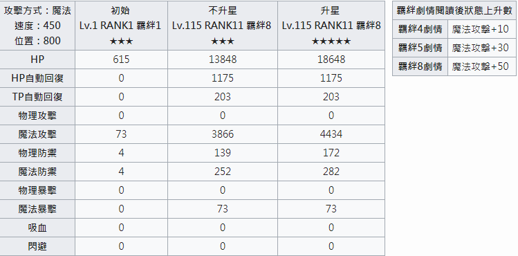 公主连结