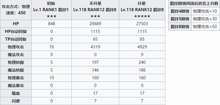 公主连结