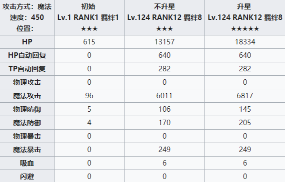 公主连结