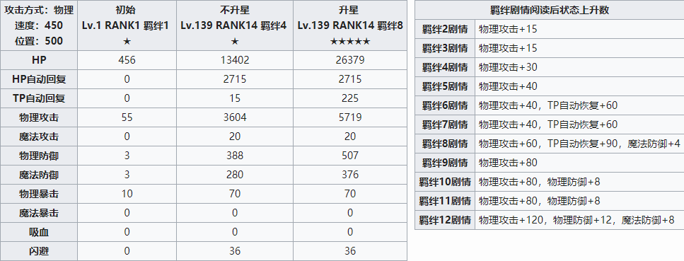 公主连结
