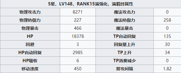 公主连结夏日玲奈攻略