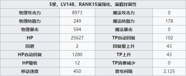公主连结夏日真琴攻略