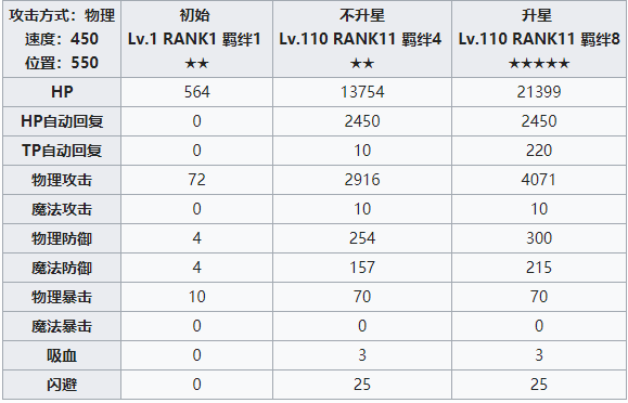 公主连结玲攻略