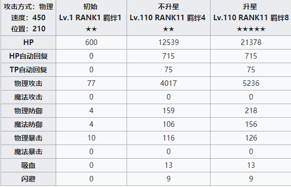 公主连结绫音攻略