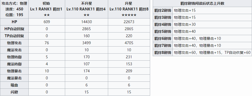 公主连结纺希攻略