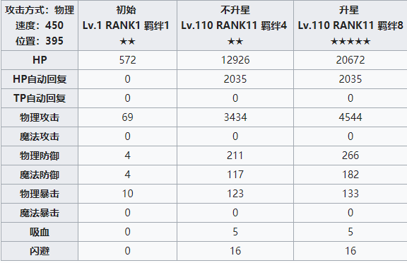 公主连结真阳攻略