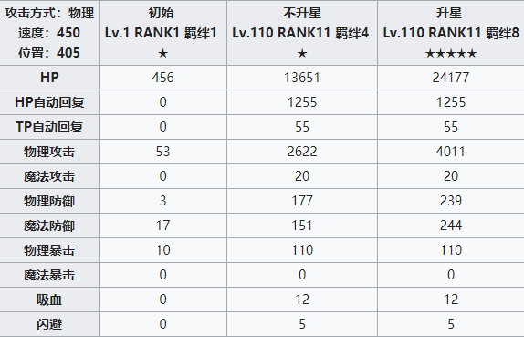 公主连结优花梨攻略