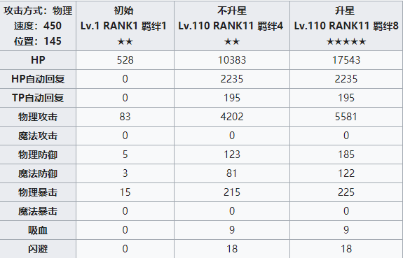 公主连结夏日香织攻略
