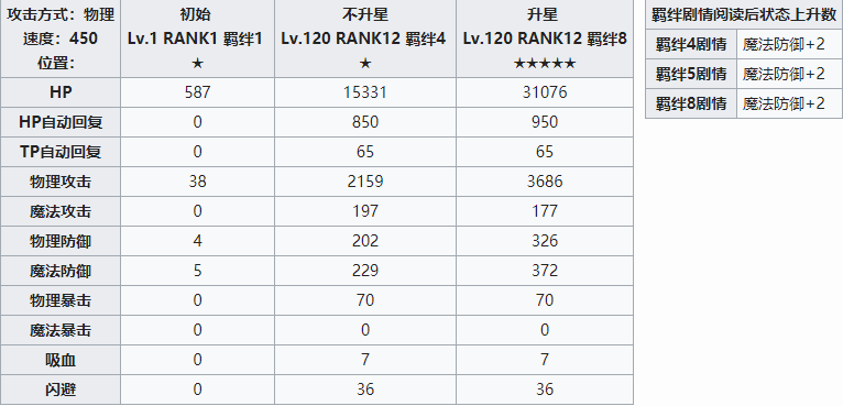 公主连结新春怜攻略