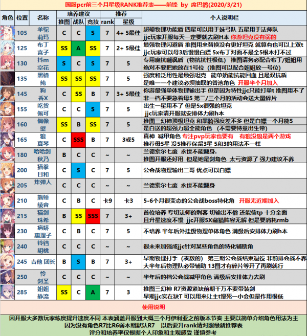 公主连结角色rank推荐表