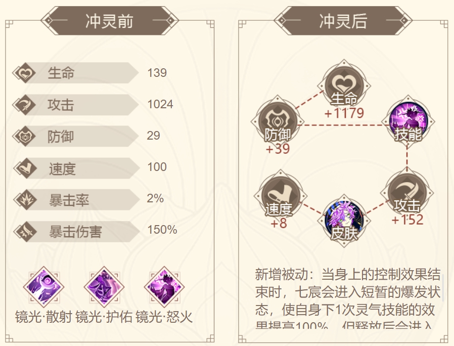 山海镜花金乌七宸攻略