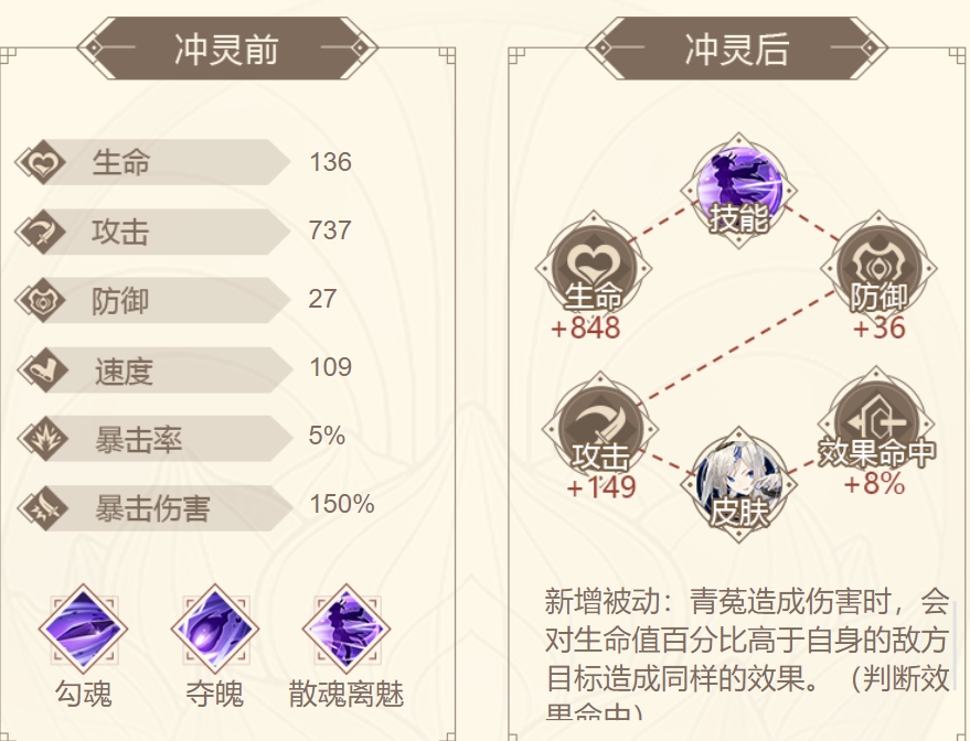 山海镜花青菟攻略