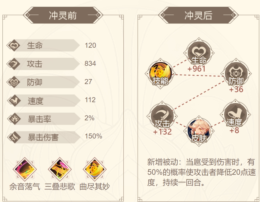 山海镜花当扈攻略