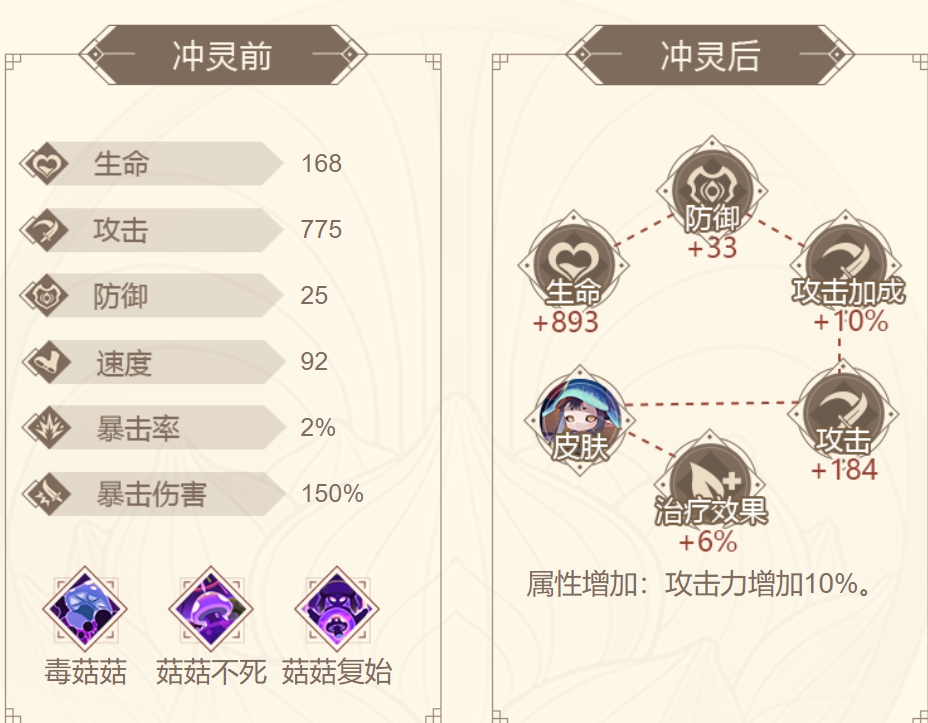 山海镜花菌人攻略