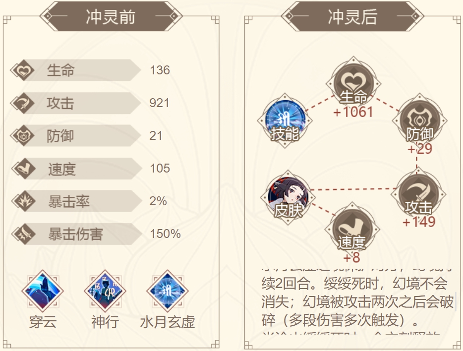 山海镜花涂山绥绥攻略