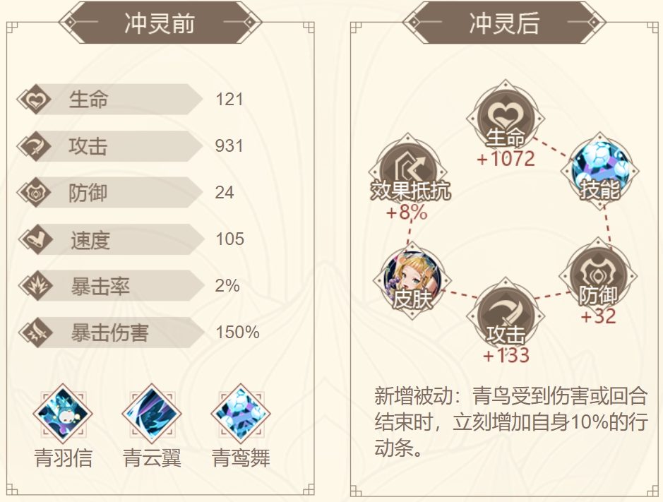 山海镜花青鸟攻略