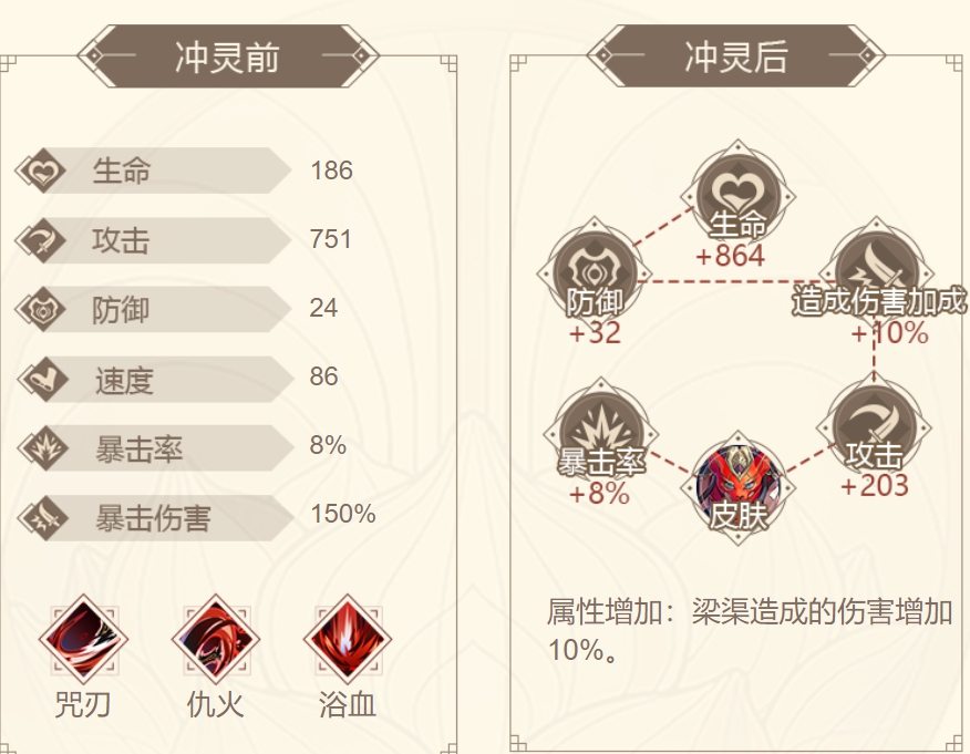 山海镜花梁渠攻略