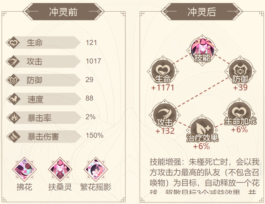 山海镜花朱槿攻略