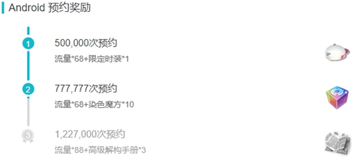 凹凸世界手游预约奖励领取介绍