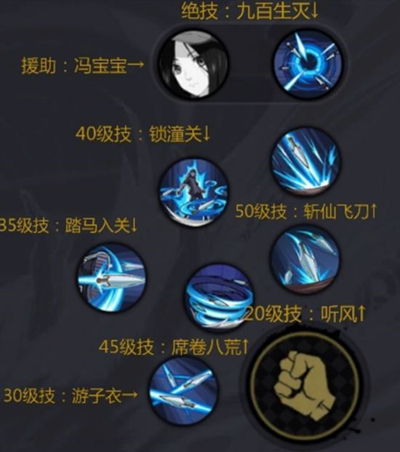 一人之下手游御物攻略大全