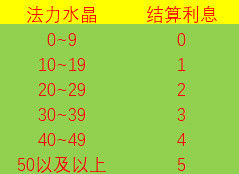 战歌竞技场理财思路一览