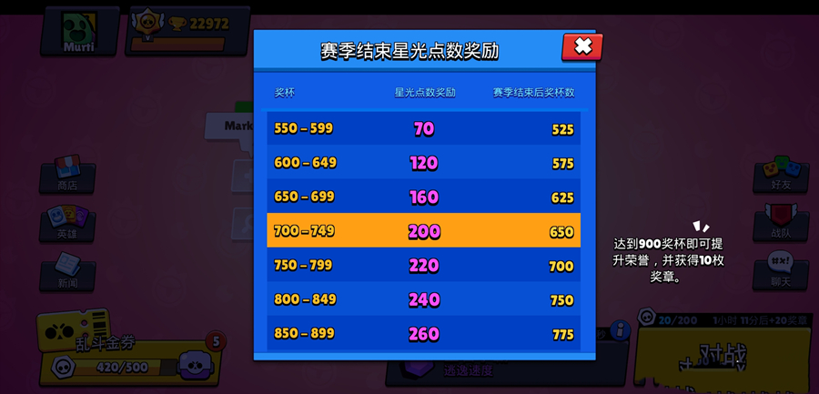 荒野乱斗英雄奖杯扣除方法介绍