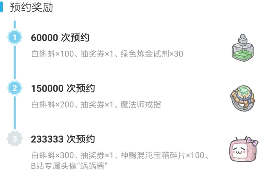 最强蜗牛Tap与B服预约奖励对比一览