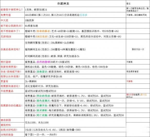最强蜗牛神龙许愿玩法介绍