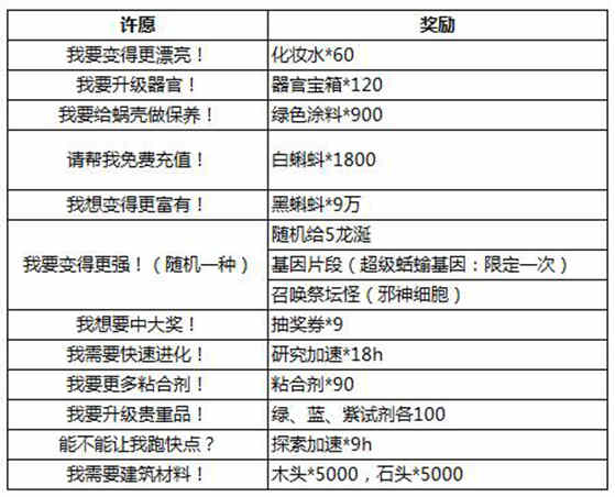 最强蜗牛龙珠许愿攻略