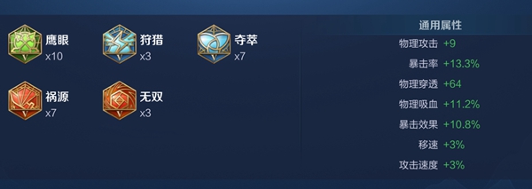 2024王者荣耀黄忠最强六神装出装顺序推荐