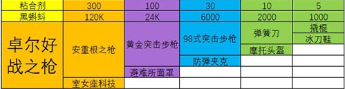 最强蜗牛卓尔好战之枪攻略