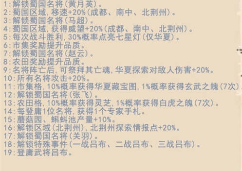 最强蜗牛华夏攻略