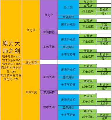 最强蜗牛原力大师之剑攻略