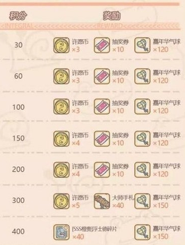 最强蜗牛活动周补偿介绍